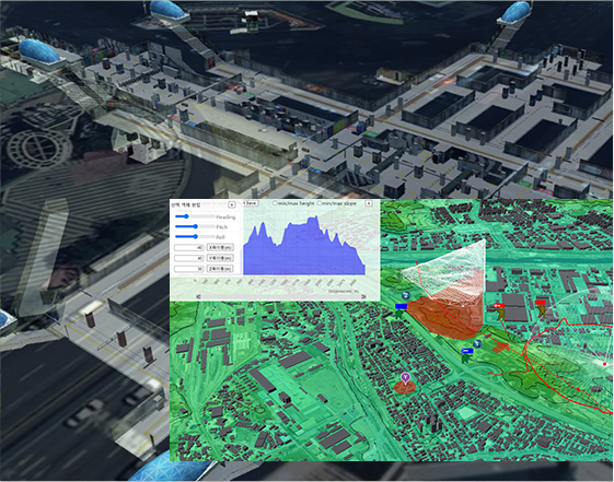 CmWorld GIS 가시권 분석